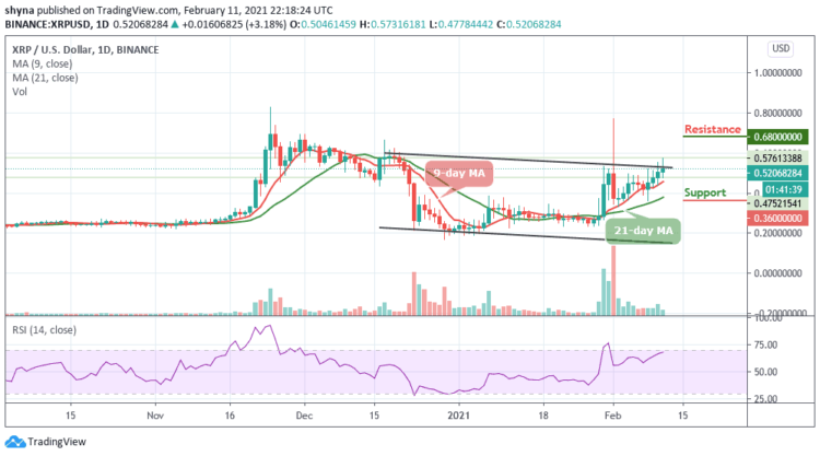 XRP/USD May Continue Higher; Price Touches $0.57 Resistance