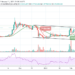 XRP/USD May Continue Higher; Price Touches $0.57 Resistance