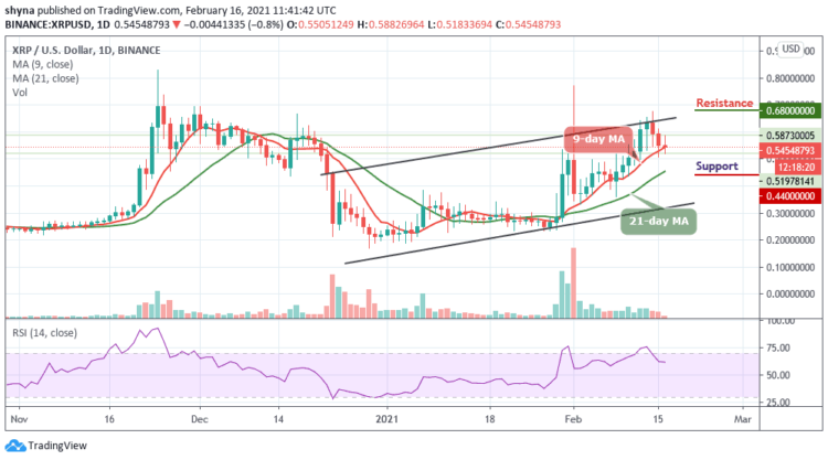 XRP/USD Trades Below Moving Averages; Price Down to $0.50 Support