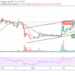 XRP/USD Trades Below Moving Averages; Price Down to $0.50 Support