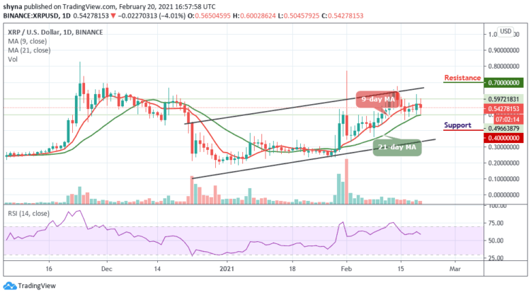 XRP/USD Stays Below $0.60; Recovery May Take Time