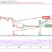 XRP/USD Stays Below $0.60; Recovery May Take Time