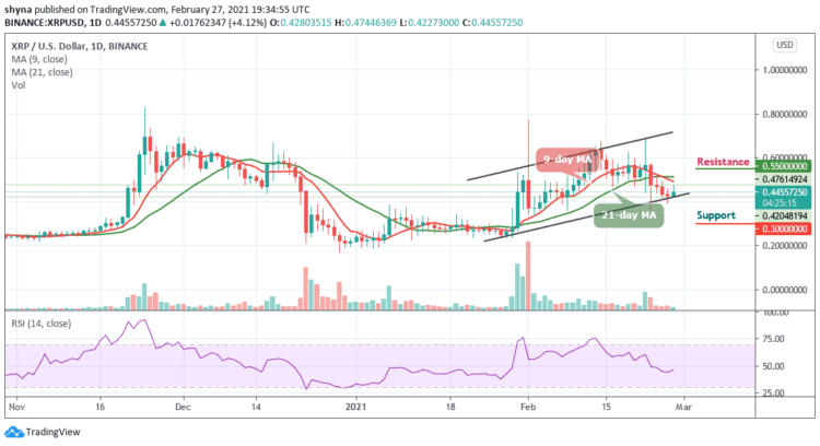 XRP/USD Regains Ground Above $0.45; Still Vulnerable To Losses