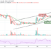 XRP/USD Price Slide Continues as it Consolidates Around $0.41