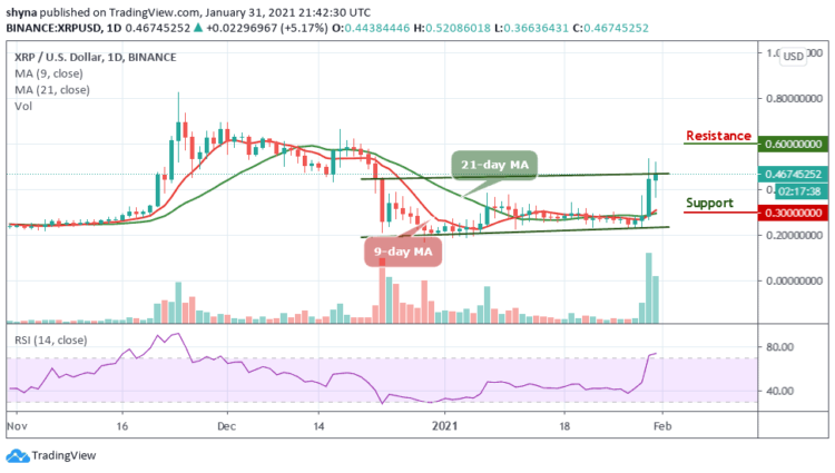 XRP/USD Hits the Crucial Resistance at $0.52, What Next?