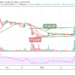 XRP/USD Hits the Crucial Resistance at $0.52, What Next?