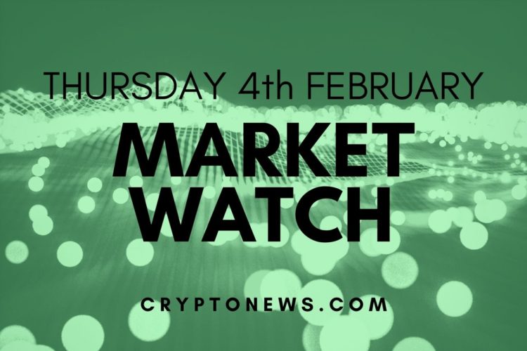 Bitcoin and Ethereum Extend Rally, Altcoins Gain Momentum