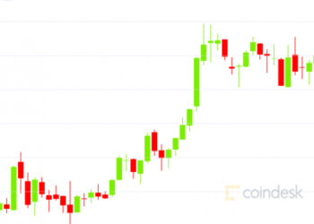 Ether Looks Overleveraged as Cryptocurrency Hits New High Over $1,900