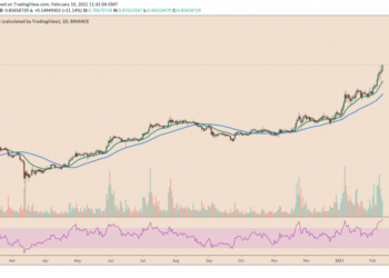 Cardano’s ADA Hits 3-Year High as Bets on Ethereum Rivals Boom