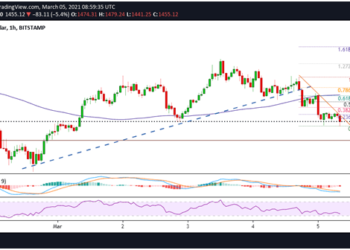 Ethereum price drops below $1,500 as Bitcoin sell-off hits alts