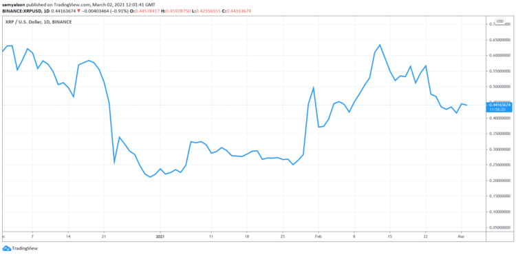 Web Developer Claims Ripple Allegedly Sued Him Over Fidget Spinners