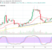 Bitcoin Cash Price Prediction: BCH/USD Yet Getting Prepared for Potential Upsurges