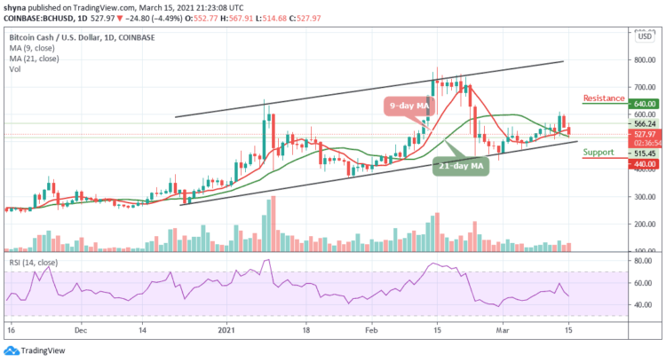 BCH/USD May Settle for Consolidation as Breakdown to $500 Looms