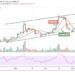 BCH/USD May Settle for Consolidation as Breakdown to $500 Looms