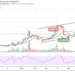 Bitcoin Cash Price Prediction: BCH/USD Price Moves in Sideways as the Coin Holds $545 Level