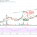 Bitcoin Cash Price Prediction – BCH/USD Price Trades at $518 Level; Watch out for the Next Move
