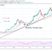 Bitcoin (BTC) Price Prediction: BTC/USD Falls After Rejection From $60,000 Psychological Price Level