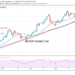 BTC/USD Rebounds and Breaks above $54,000 Resistance, Targets the $58,000 High