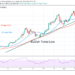 Bitcoin (BTC) Price Prediction: BTC/USD Retests the $60,000 Psychological Price Level, Unable To Push on the Upside