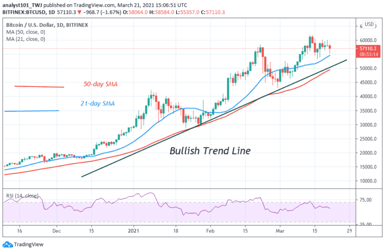 Bitcoin (BTC) Price Prediction: BTC/USD Struggles To Regain Bullish Momentum Above $58,000 Support, Eyes the $60,000 Overhead Resistance
