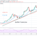 Bitcoin (BTC) Price Prediction: BTC/USD Struggles To Regain Bullish Momentum Above $58,000 Support, Eyes the $60,000 Overhead Resistance
