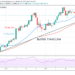 BTC/USD Is Set for a Deeper Correction After Facing Rejection From $56,000 High
