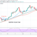 BTC/USD Struggles Above the $50,000 Psychological Price Level, May Slump To $48,542 Low