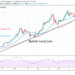 BTC/USD Hovers above $58,000 Crucial Support, Poises for More Upside Momentum