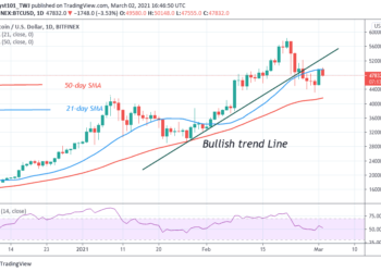 BTC/USD Hits $50,000 High and Retraces, May Find Support above $47,000 High