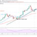 BTC/USD Faces Rejection at $52,000 Resistance Zone, May Slump to $48,000 or $44,000 Low