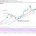 BTC/USD Is Stuck Below the Psychological Price Level, Unable to Sustain Above $50,000