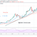 Bitcoin (BTC) Price Prediction: BTC/USD Hovers Above the $60,000 Psychological Price Level, Poises for Upward Move Soon