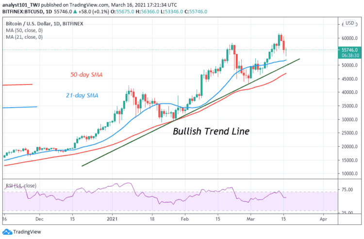BTC/USD Risks Fresh Decline if It Fails To Jump Over the Hurdles at $57,000 and $58,000