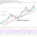 BTC/USD Risks Fresh Decline if It Fails To Jump Over the Hurdles at $57,000 and $58,000