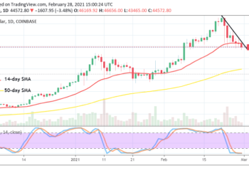 Bitcoin Price Prediction: BTC/USD Holds Tight down in a Decline Move Around Its 14-day SMA
