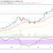 Bitcoin Price Prediction: BTC/USD Holds Tight down in a Decline Move Around Its 14-day SMA