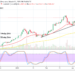Bitcoin Price Prediction: BTC/USD for the Second Time Eyes Resistance Trading Value of $60,000