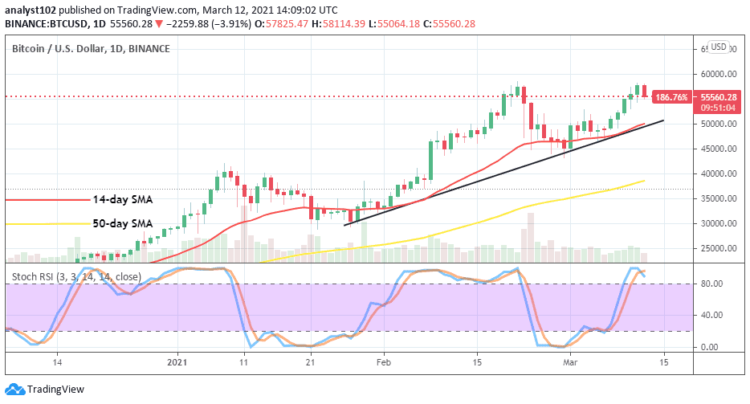 Bitcoin Price Prediction: BTC/USD yet Faces a Strong Resistance Level of $60,000