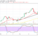 Bitcoin Price Prediction: BTC/USD yet Faces a Strong Resistance Level of $60,000