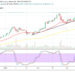 Bitcoin Price Prediction: BTC/USD Currently Trades Around the $60,000 Resistance Mark-Up
