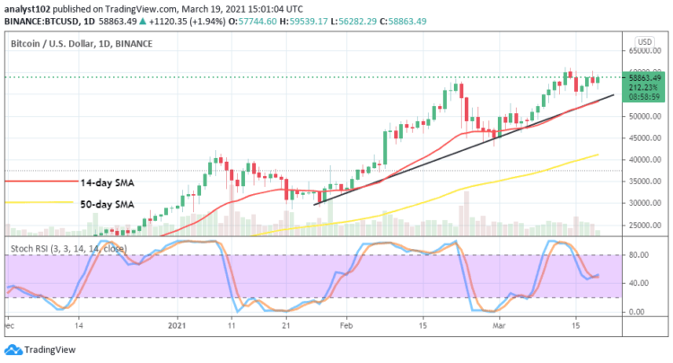 Bitcoin Price Prediction: BTC/USD Market Now Again Attempts to Trade past the Value of $60,000 Resistance