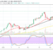 Bitcoin Price Prediction: BTC/USD Market Now Again Attempts to Trade past the Value of $60,000 Resistance