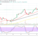 Bitcoin Price Prediction: BTC/USD Finds New Support near $50,000, as the $60,000 Remains a Major Resistance Line