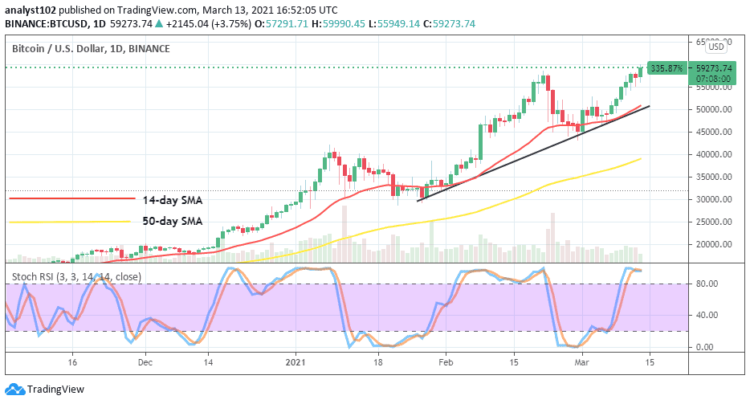 Bitcoin Price Prediction: BTC/USD Now Battles with Pushing past the Key Resistance Point of $60,000