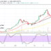 Bitcoin Price Prediction: BTC/USD Now Battles with Pushing past the Key Resistance Point of $60,000