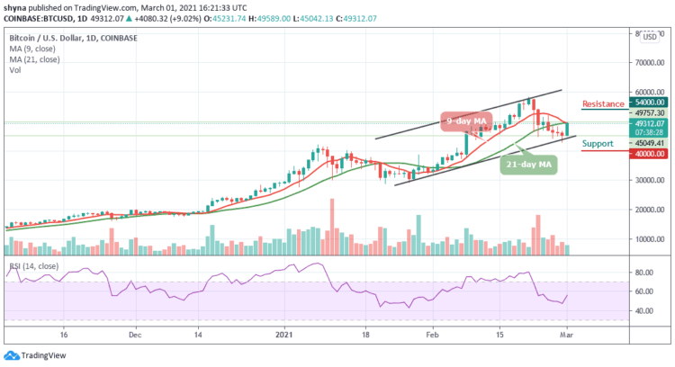BTC/USD Recovers Above $49,000; Bullish Confirmation?