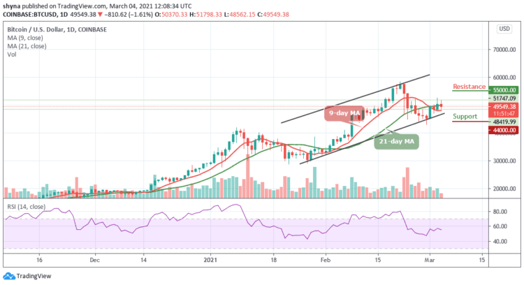 BTC/USD Rejected After Moving Past $51,000; More Pains May Come to Focus