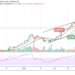 BTC/USD Rejected After Moving Past $51,000; More Pains May Come to Focus