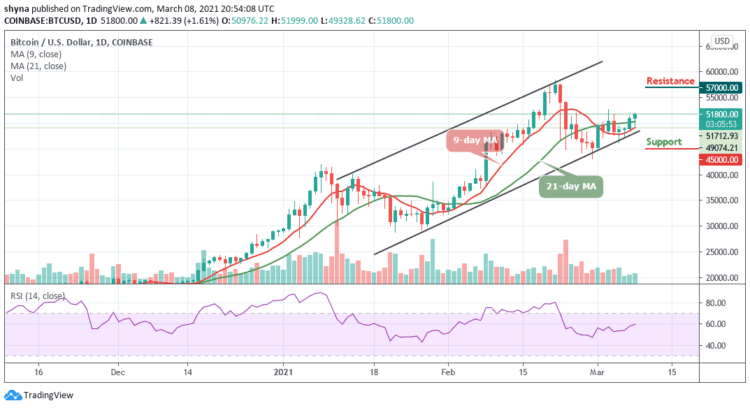 BTC/USD Gains Above $50,000; Fresh Rally Ahead?