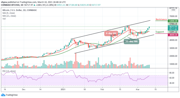 BTC/USD Climbs Higher; Is $60,000 Coming Soon?